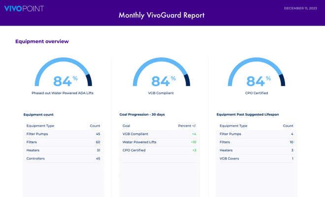 VivoGuard-example-pdf-pdf VivoGuard-example-pdf-pdf