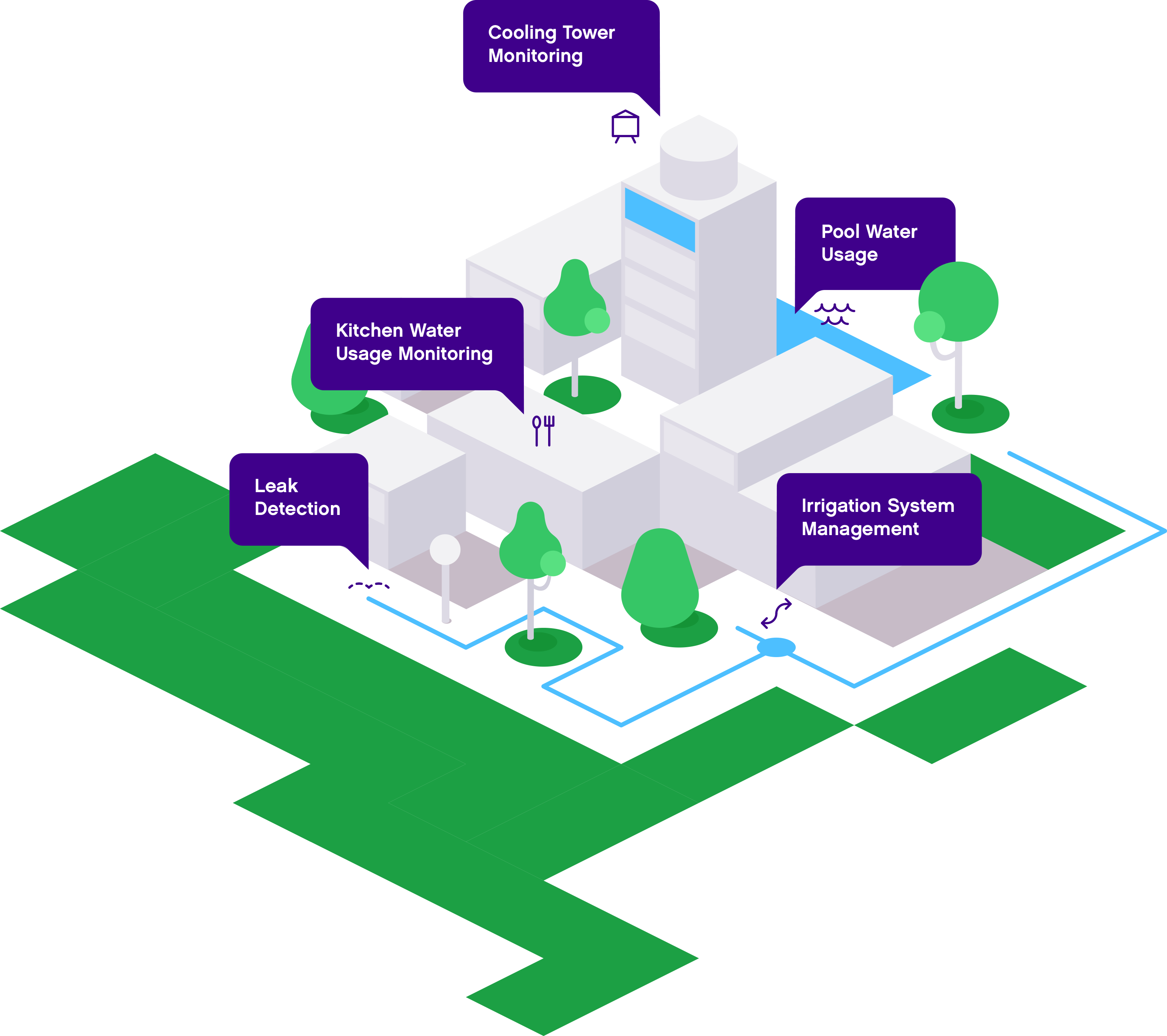 vivo-diagram